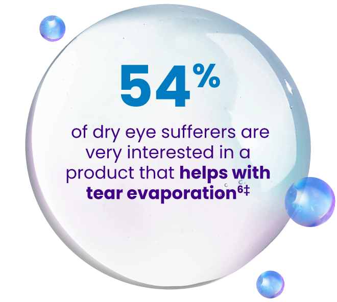 54% of dry eye suffers