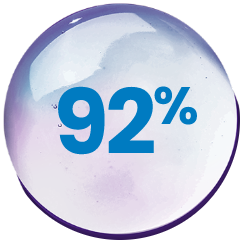 increase in 92% bubble